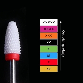 Frez ceramiczny walec niebieski zaokrąglony ostry