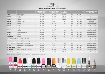 Wonder Lashes klej do rzęs Blue Wonder 5ml