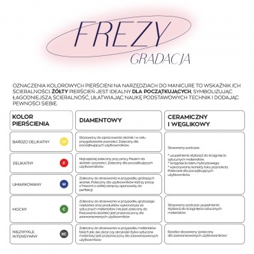 M02 Frez ceramiczny stożek MEDIUM średni do ściągania żelu akrylu hybryd