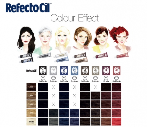 REFECTOCIL HENNA ŻELOWA DO BRWI I RZĘS 1.0